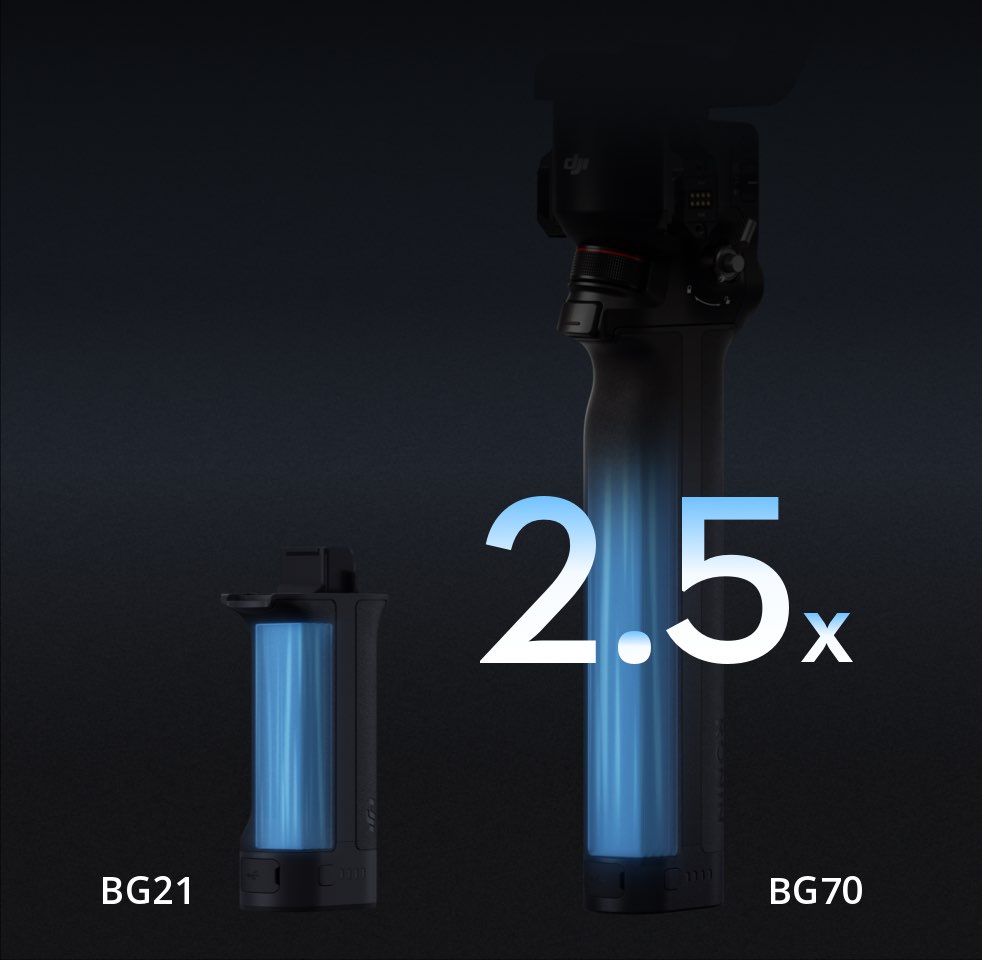 DJI RS 4