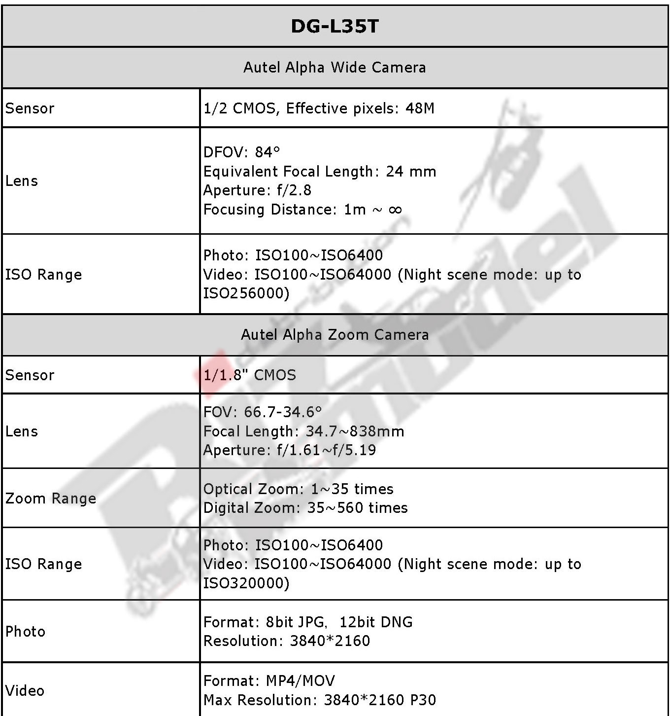 Autel Alpha Specification