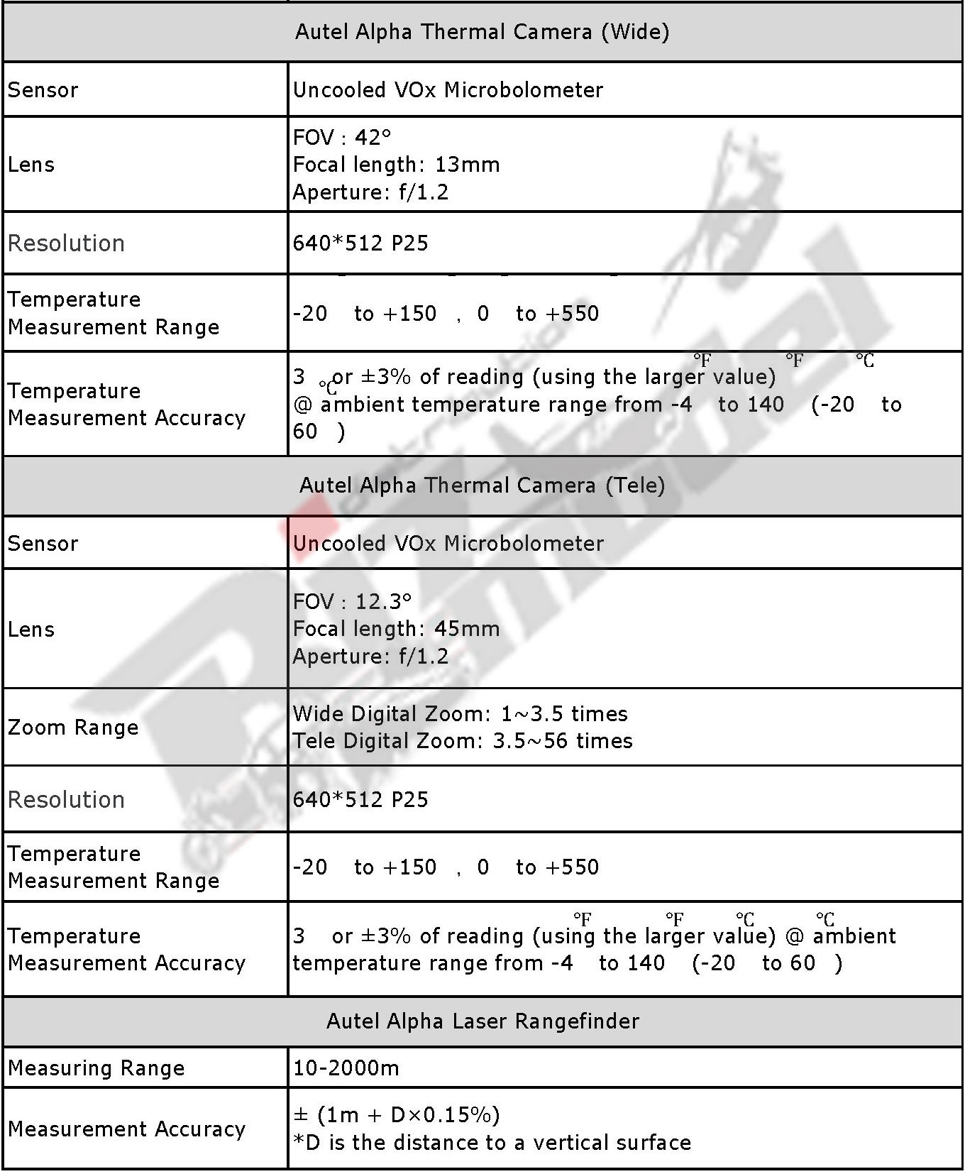 Autel Alpha Specification