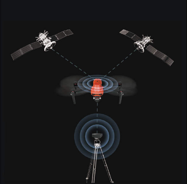 Autel EVO II RTK Series V3