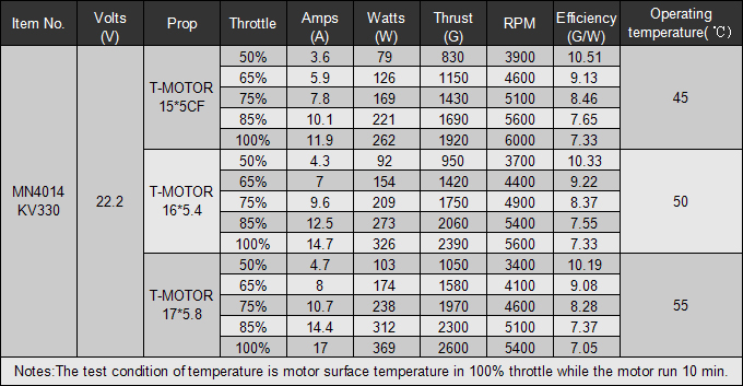 MN4014-11 T-Motor